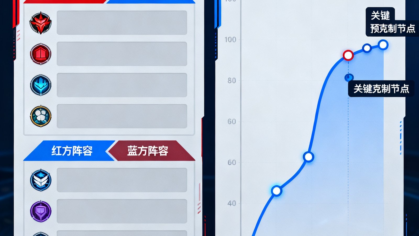 AI战术模拟引擎操作界面，左侧输入红蓝双方阵容，右侧实时生成胜率预测曲线和关键克制节点标注